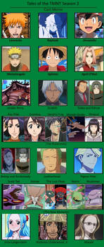 Tales of the TMNT Season 2 Recast Meme in Anime