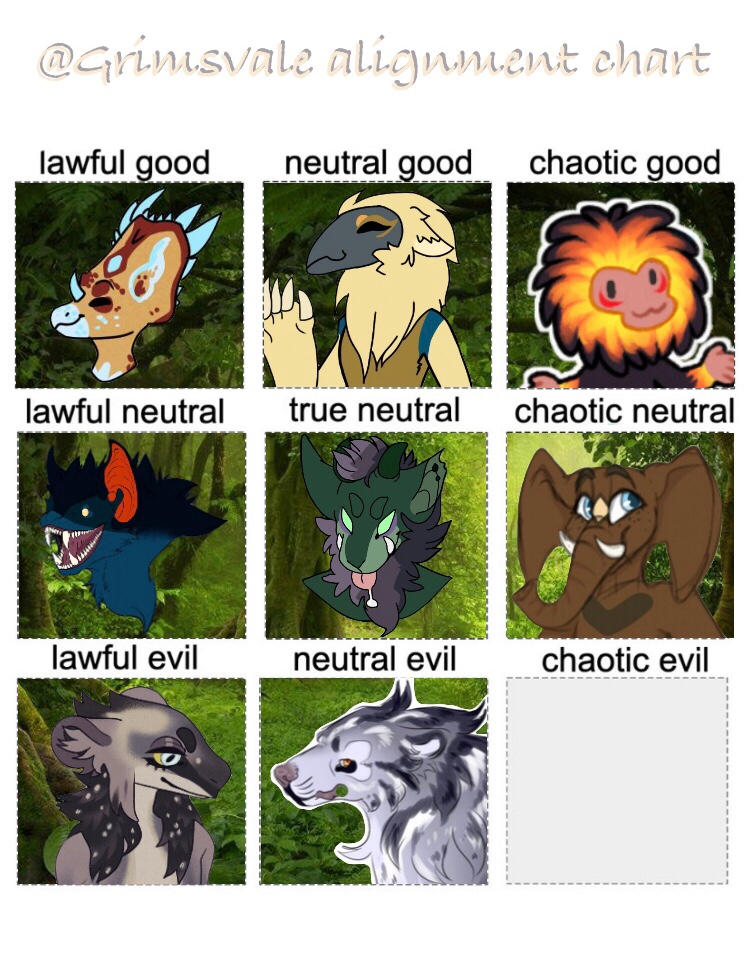OC alignment chart by Jarlandco on DeviantArt