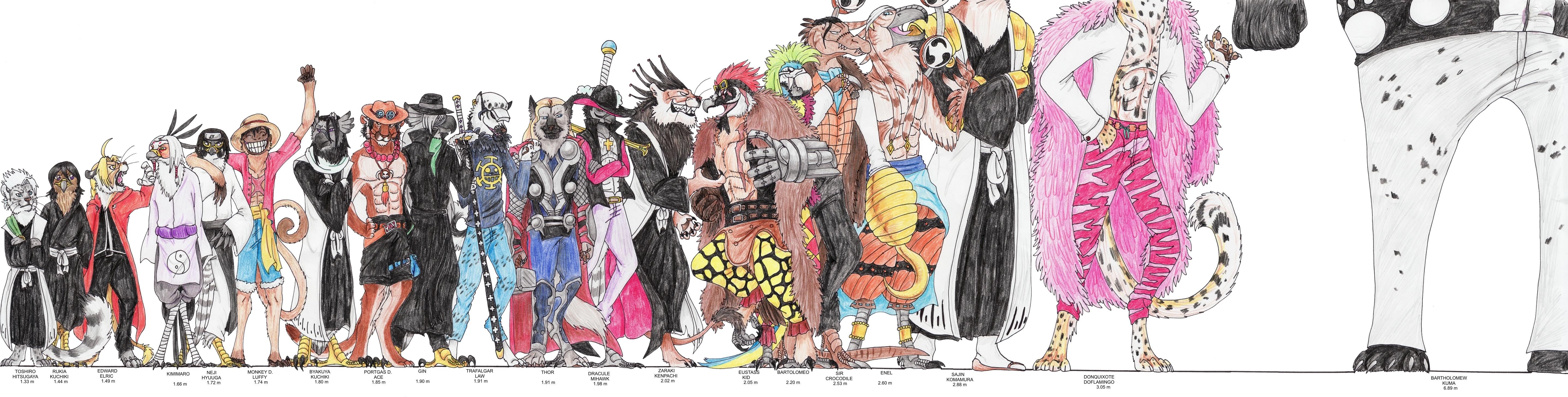 Anime Size Chart by DragonlordRynn on DeviantArt