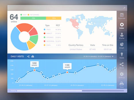 Analytics interface design by Ramotion