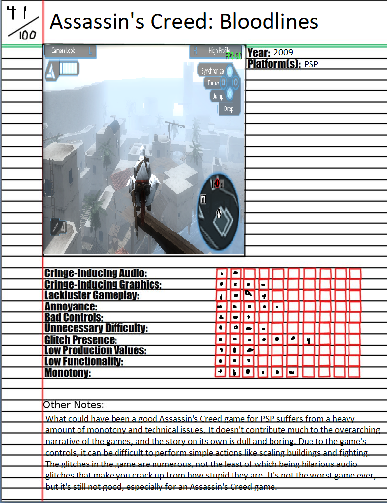 Assassin's Creed - Bloodlines graphical issues · Issue #4080