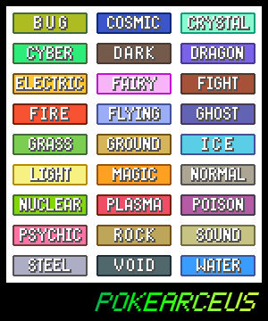 All Pokemon Types and New Types by Pokearceus on DeviantArt