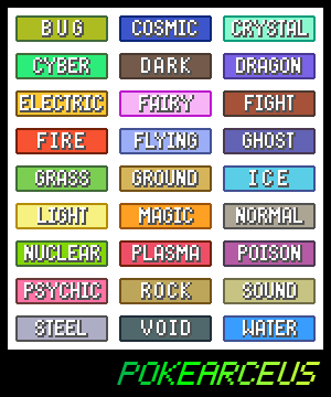 All-pokemon-types-V2 by Officiallec on DeviantArt