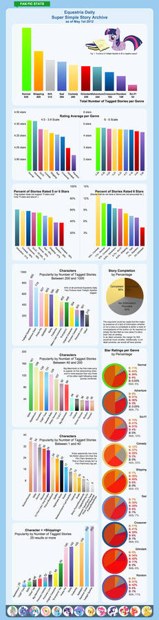 Equestria Daily Super Simple Story Archive Graphs