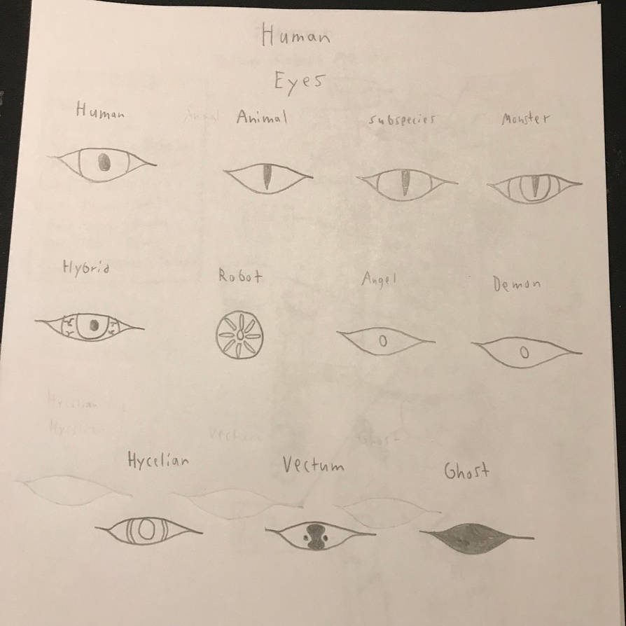 Python Eyes Human Human : Eyes by JoshuaRobertMurday on DeviantArt