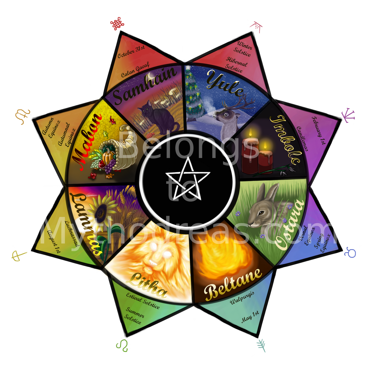 Wheel Of The Year Calendar By InuMimi On DeviantArt wheel-of-the-year-calendar-by-inumimi-on-deviantart