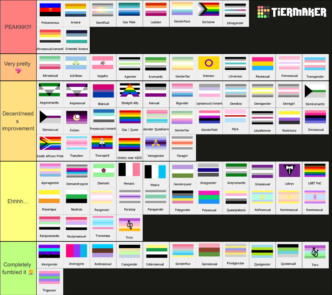 Tierlists for random shit (mostly flags) by KingKerosene on DeviantArt