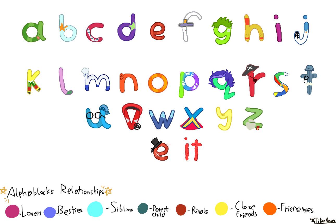 Alphablocks relationships card (Template by TitanNova on DeviantArt