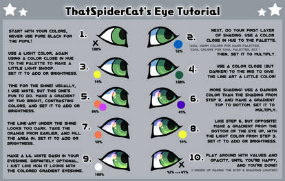 TSC's Eye Tutorial