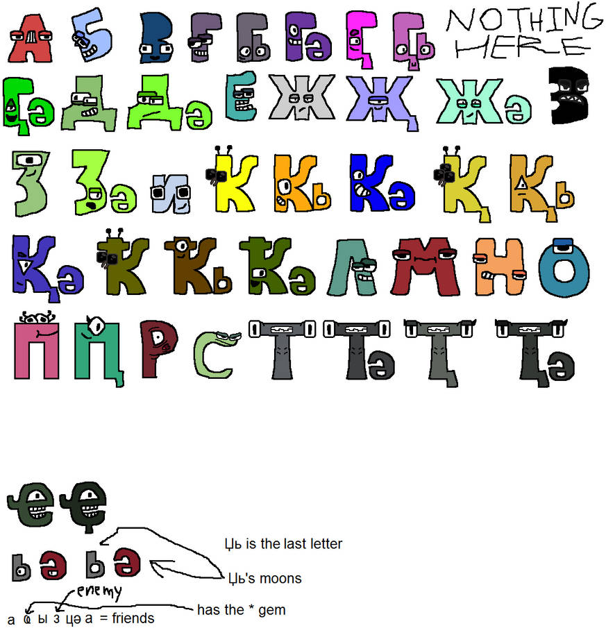 Abkhaz Alphabet Lore pt. 5 (40/64 letters made) by ardep on DeviantArt