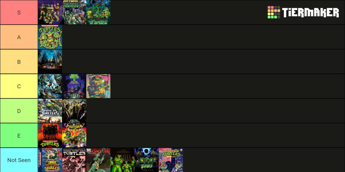 Tmnt Tier List By THEJURASSICWONDER On DeviantArt tmnt-tier-list-by-thejurassicwonder-on-deviantart