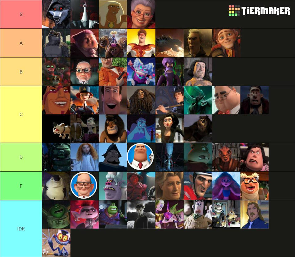 Dreamworks Villain Tier List By Thejurassicwonder On Deviantart Dreamworks Villain Tier List By Thejurassicwonder On Deviantart