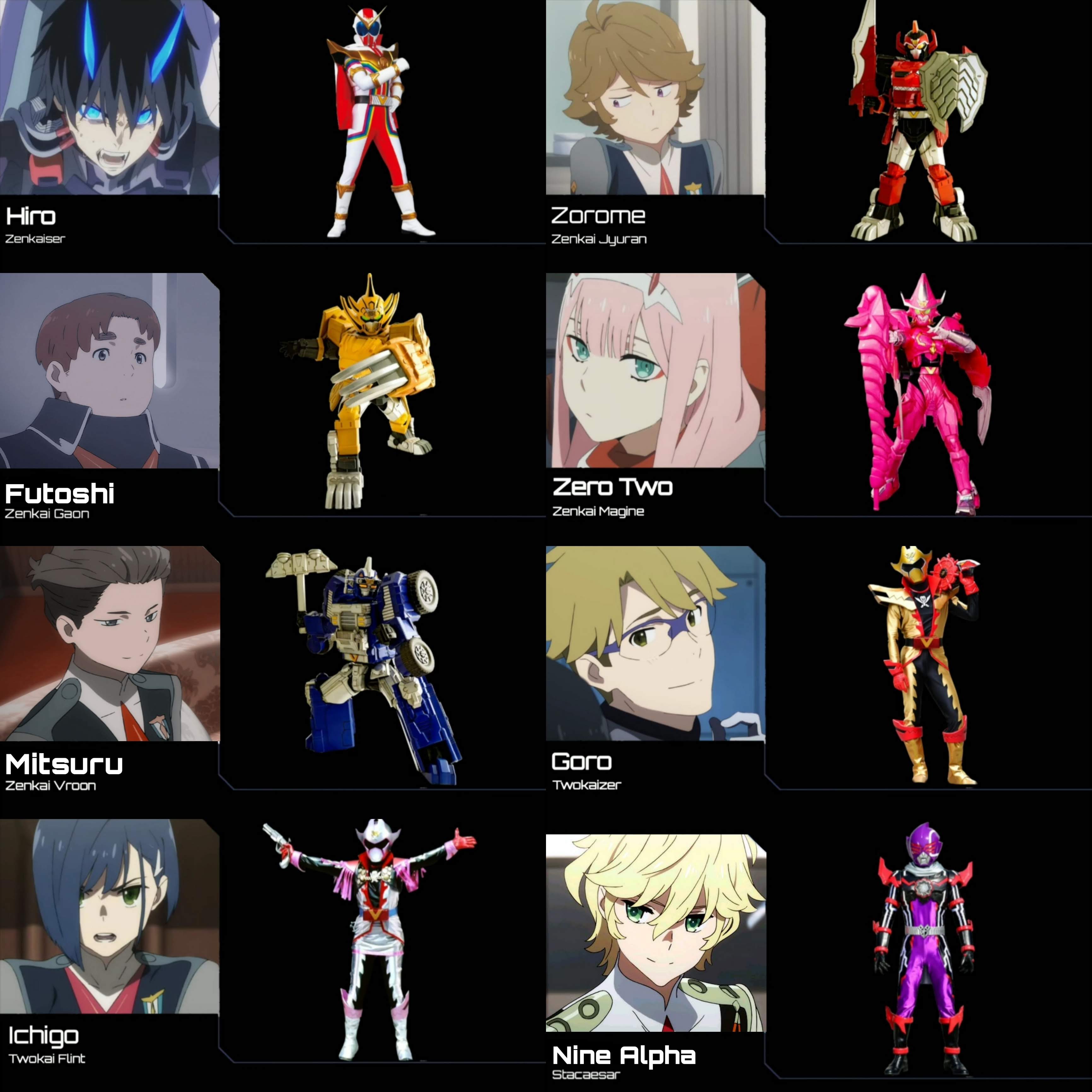 List Of Characters In Darling In The Franxx - Darling In The FranXX Store