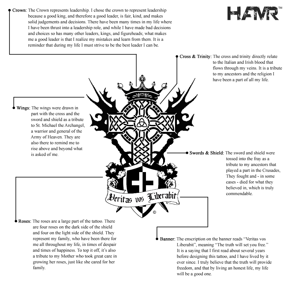 Veritas Tattoo Spreadsheet by Mihaii on DeviantArt