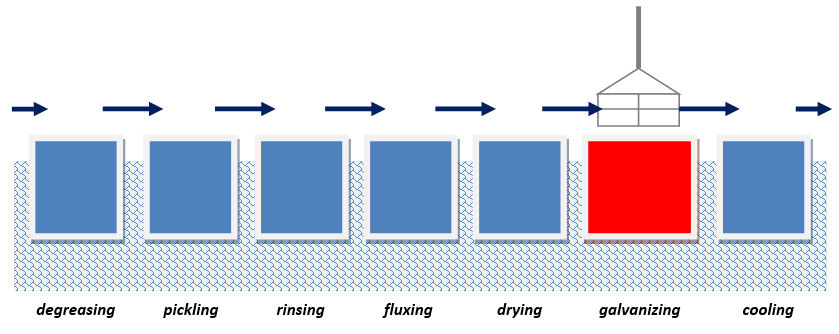 7-Tank-Process-for-Powder-Coating-img by ddeyaishaa on DeviantArt