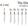 Elmslie Typology of single edged medieval swords