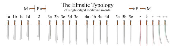 Elmslie Typology of single edged medieval swords