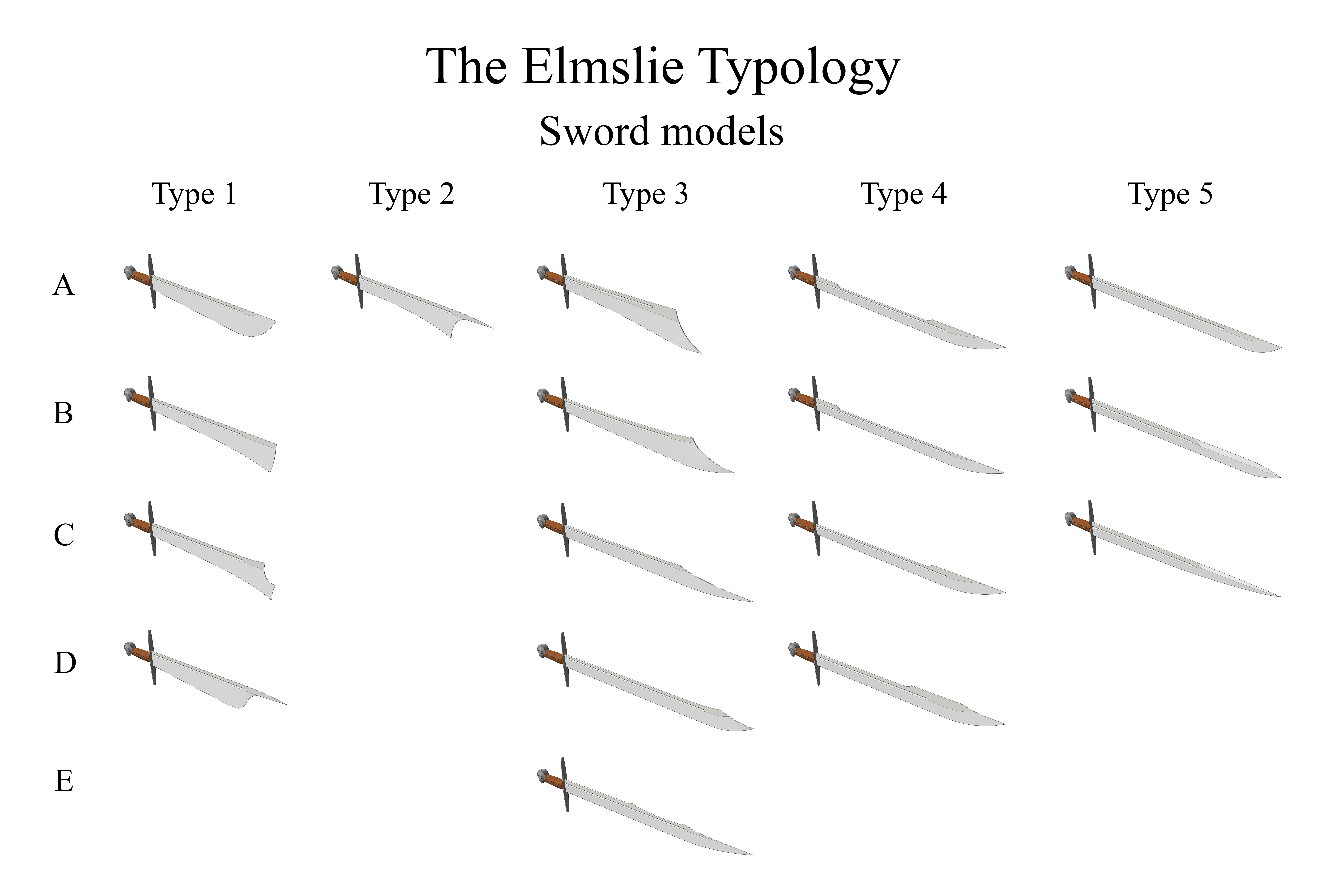 Elmslie typology sword models