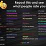 What would you rate me? (this is a repost)