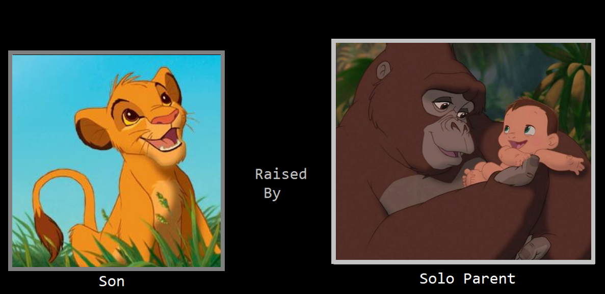 What if Simba was raised by Kala? by SwiftgaiatheBrony on DeviantArt