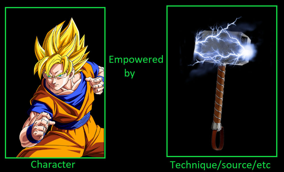 What if Goku had Mjolnir? by SwiftgaiatheBrony on DeviantArt
