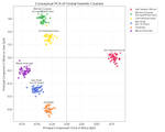 Human Genetic Clusters
