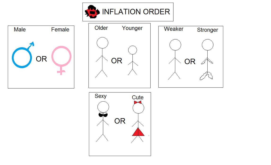Inflation Order Beta Meme by MTP02 on DeviantArt
