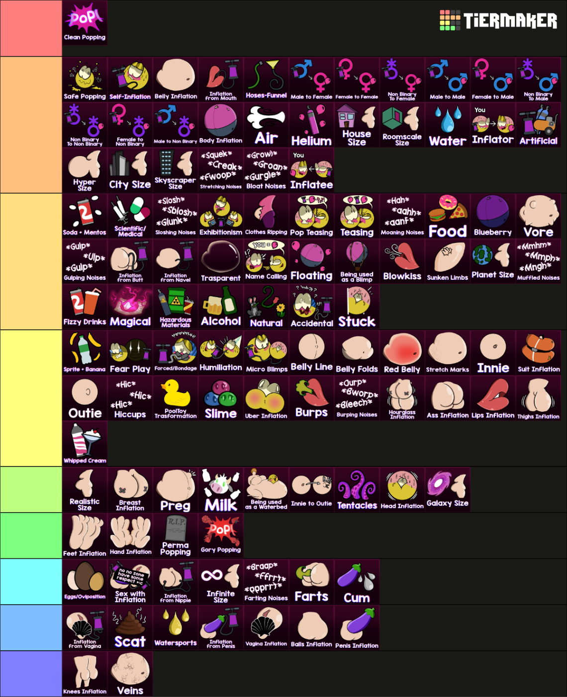 My preferences in PJ's Inflation Tier List by MTP02 on DeviantArt