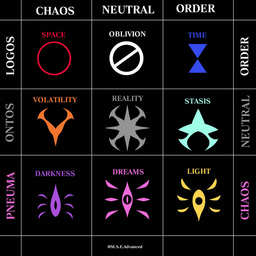 Primordial Concepts And Symbols By Re1quaza On DeviantArt primordial-concepts-and-symbols-by-re1quaza-on-deviantart