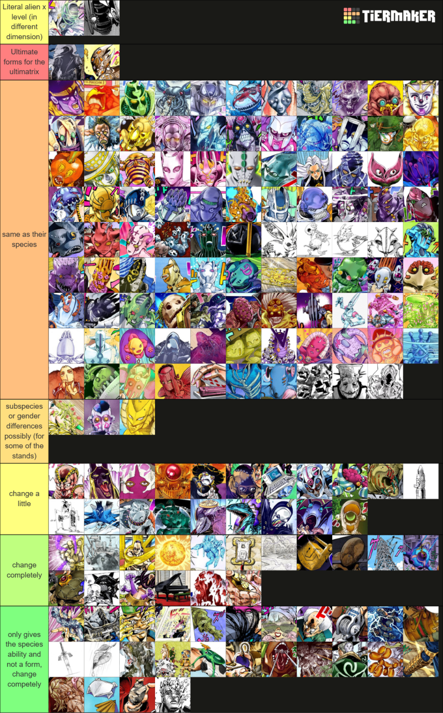 Create a BEN 10 ALIENS TIERLIST Tier List - TierMaker