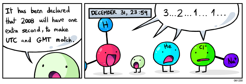 Compounds - Leap Second 2008