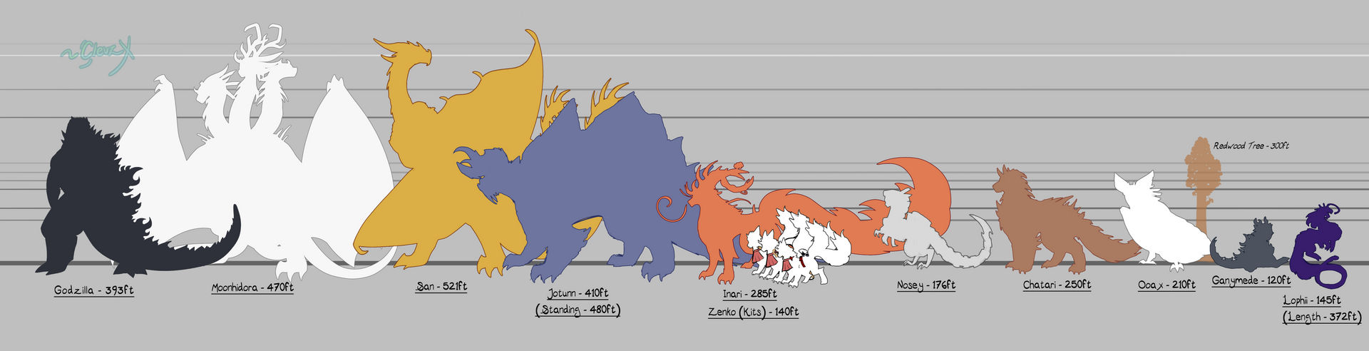Titan Size Chart! by ClevzX on DeviantArt