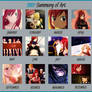 2012 Summary of Art