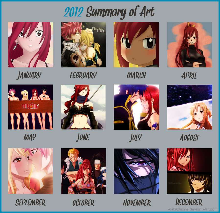 2012 Summary of Art