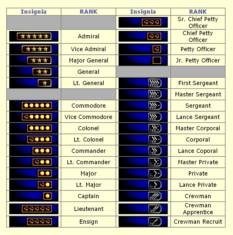 Futurist Fictional Ranks by dim35 on DeviantArt