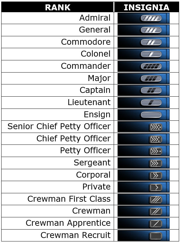 Unconventional Ranks Unification Ranks by dim35 on DeviantArt