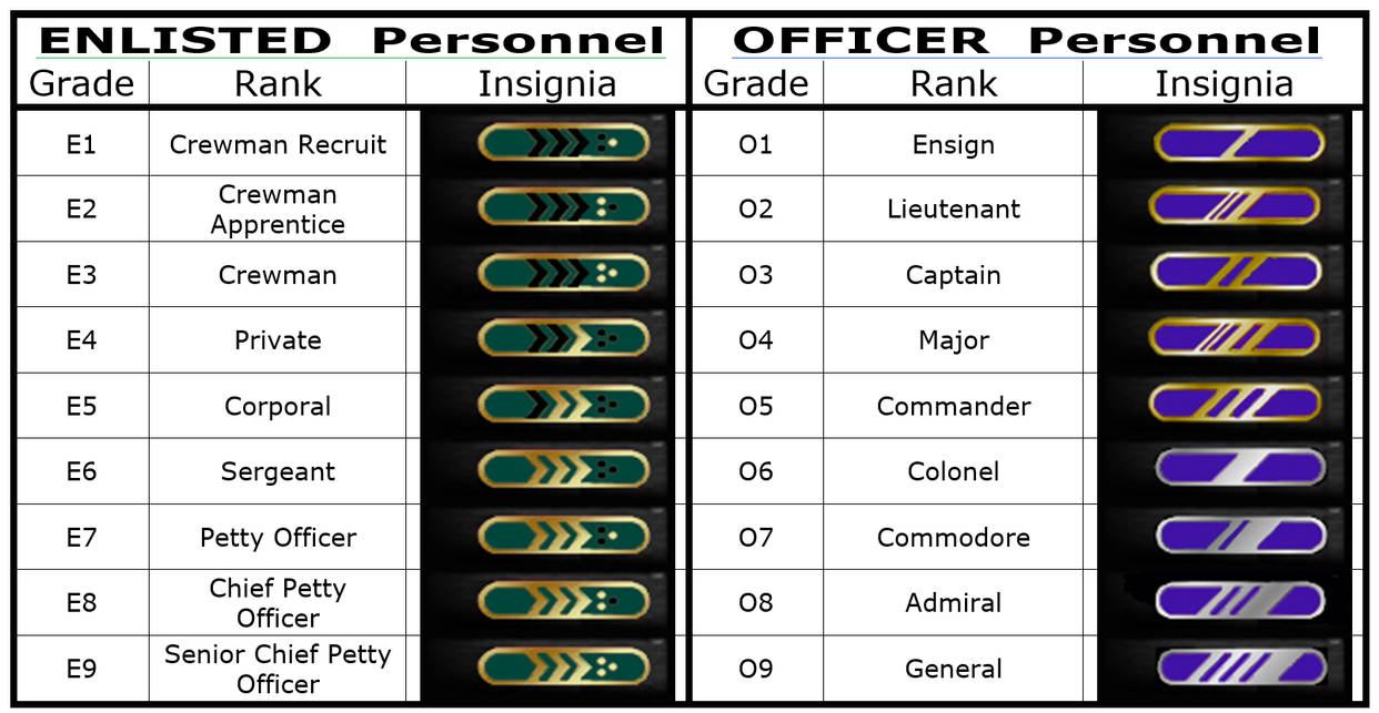 Unified Military Ranks by dim35 on DeviantArt