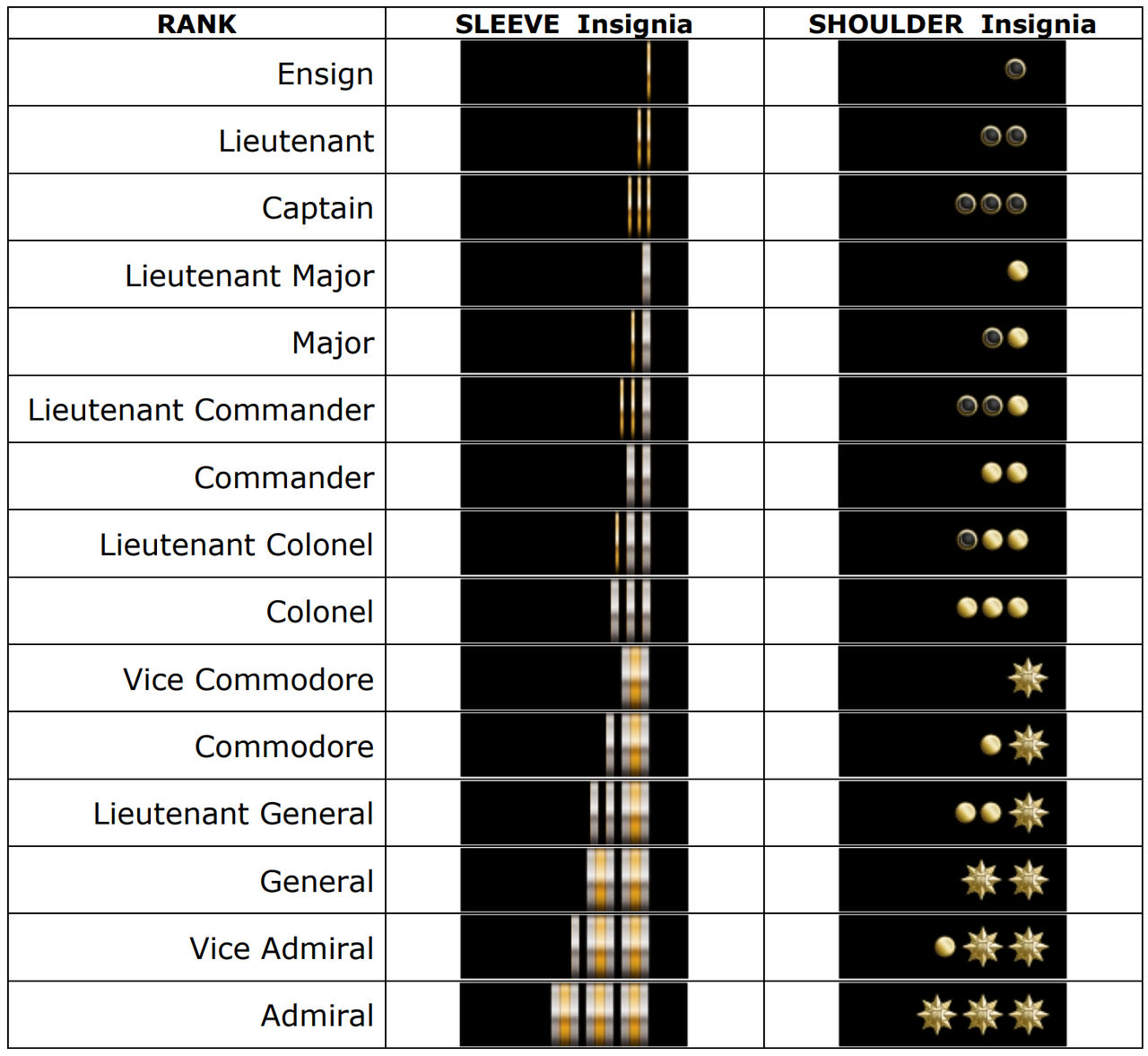 more FAKE / COMBINED military ranks by dim35 on DeviantArt