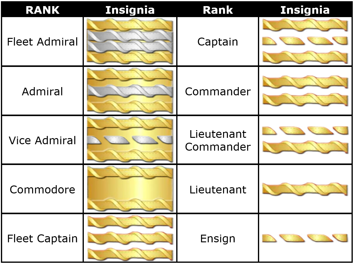 Star Trek Rank Insignia by dim35 on DeviantArt