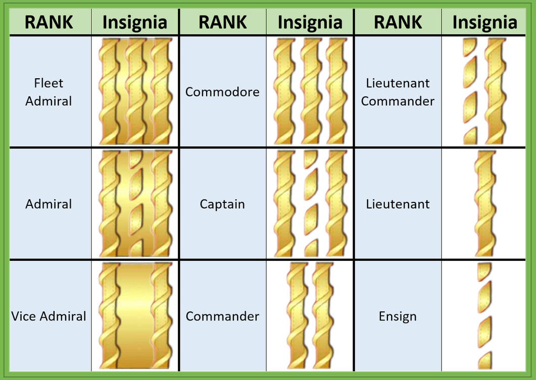Star Trek Rank Insignia by dim35 on DeviantArt