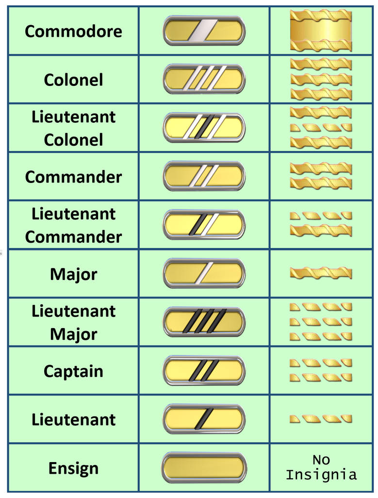fictional ranks by dim35 on DeviantArt