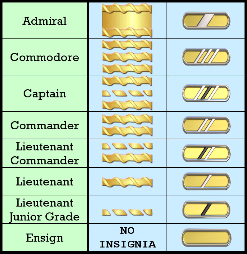 Star Trek TOS : Ranks by dim35 on DeviantArt