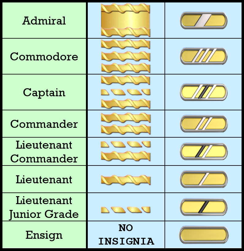 Star Trek TOS : Ranks by dim35 on DeviantArt