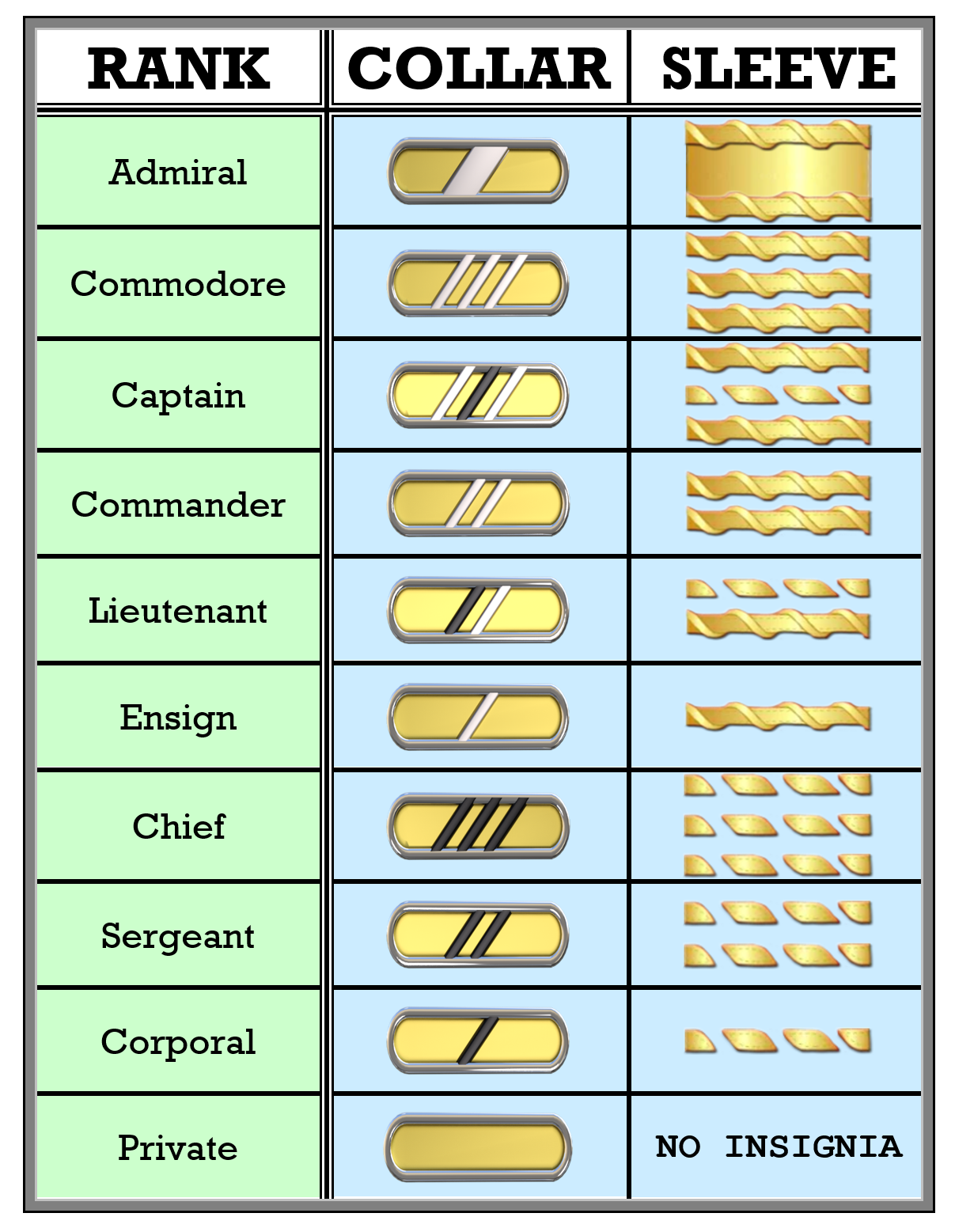 rank insignia by dim35 on DeviantArt