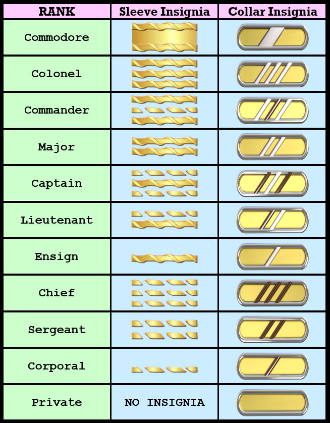 more fake fantasy ranks by dim35 on DeviantArt