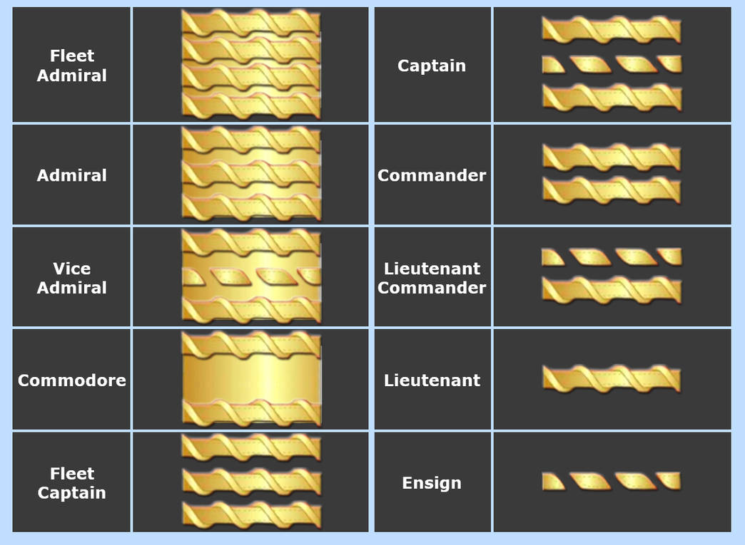 Star Trek TOS sleeve ranks by dim35 on DeviantArt