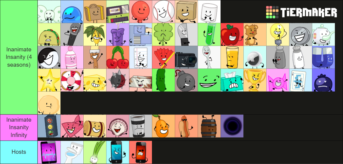 Inanimate Insanity Tier List UPDATED by littleangel53 on DeviantArt