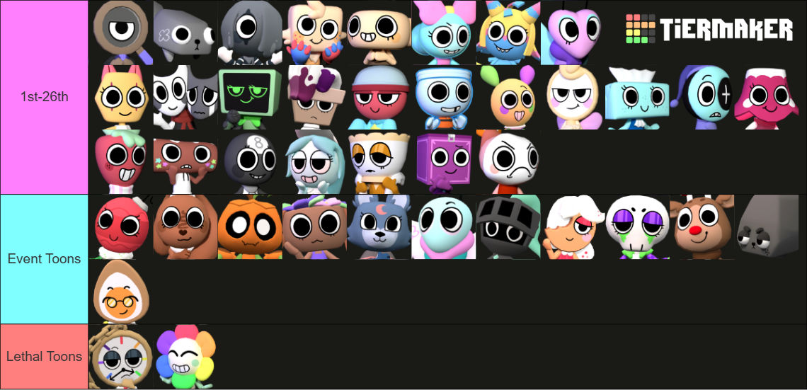My Dandy's World Tier List by littleangel53 on DeviantArt