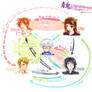 Ao Oni Relationship Chart