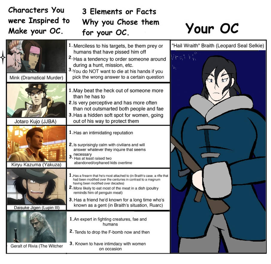 Oc Inspiration Deviantart OC inspiration: Braith by Azure-Oekaki on DeviantArt
